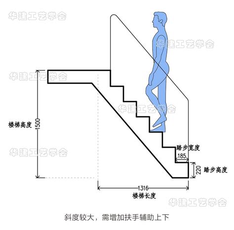 楼梯踏步高度